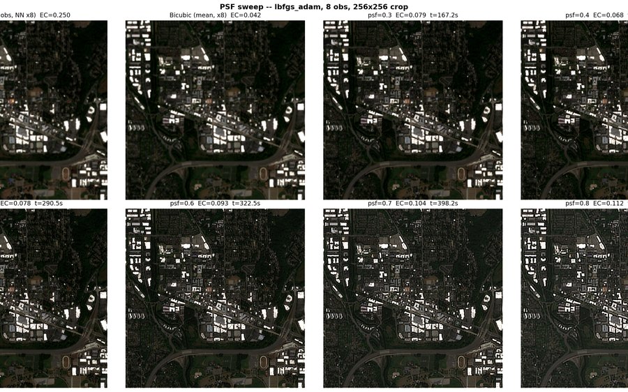 Sentinel-2 super-resolution comparison